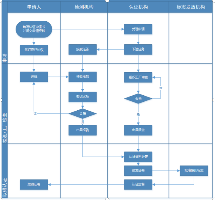 辦理3C認(rèn)證多少錢(qián)